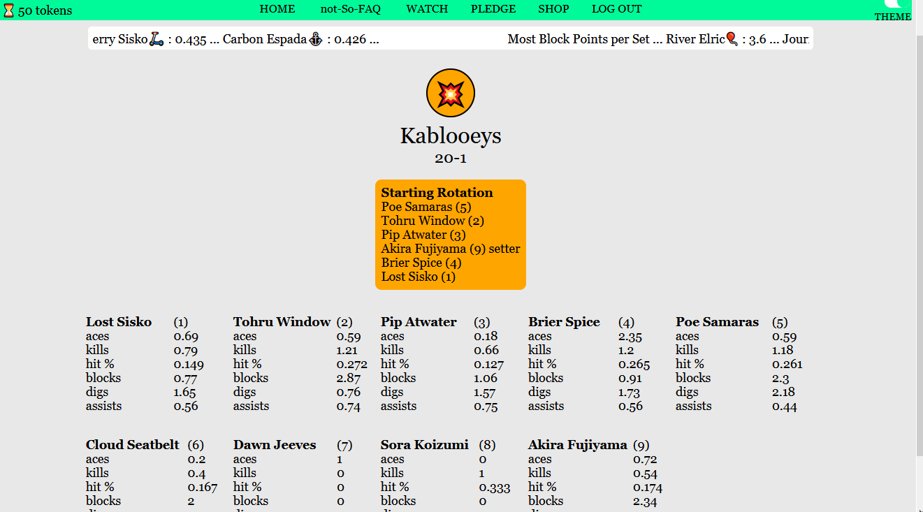 The team stats page. Needs some work.